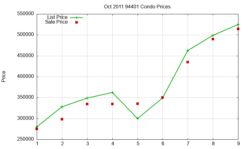 94401 Condos Just Sold 2011-10 94401 Condos Just Sold 2011-10