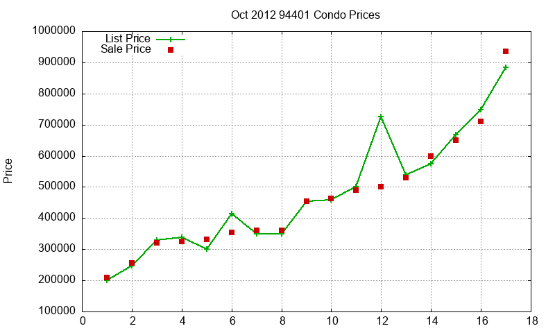 94401 Condos Just Sold 2012-10 94401 Condos Just Sold 2012-10