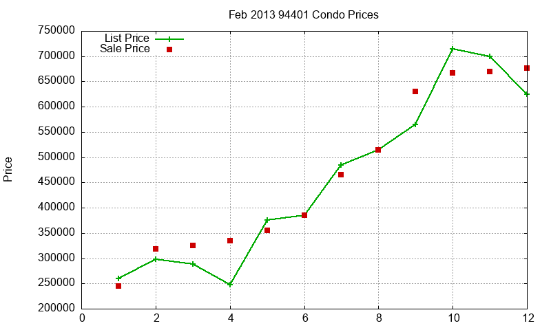 94401 Condos Just Sold 2013-02 94401 Condos Just Sold 2013-02