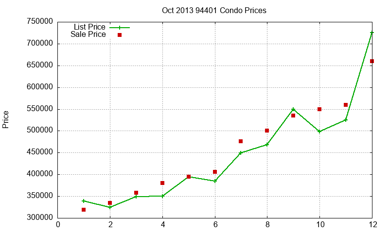 94401 Condos Just Sold 2013-10 94401 Condos Just Sold 2013-10