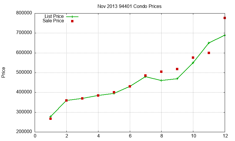 94401 Condos Just Sold 2013-11 94401 Condos Just Sold 2013-11