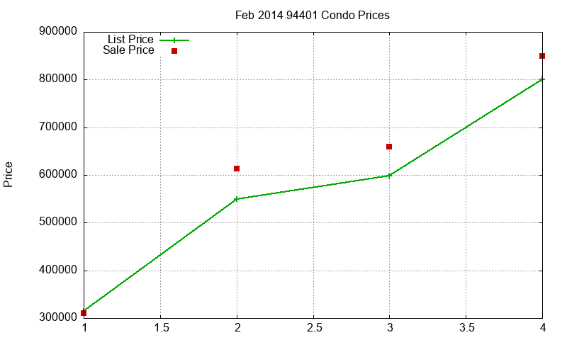 94401 Condos Just Sold 2014-02 94401 Condos Just Sold 2014-02