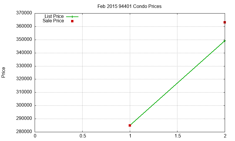 94401 Condos Just Sold 2015-02 94401 Condos Just Sold 2015-02