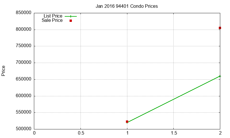 94401 Condos Just Sold 2016-01 94401 Condos Just Sold 2016-01