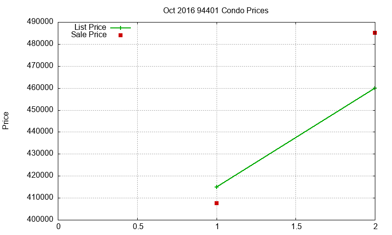 94401 Condos Just Sold 2016-10 94401 Condos Just Sold 2016-10