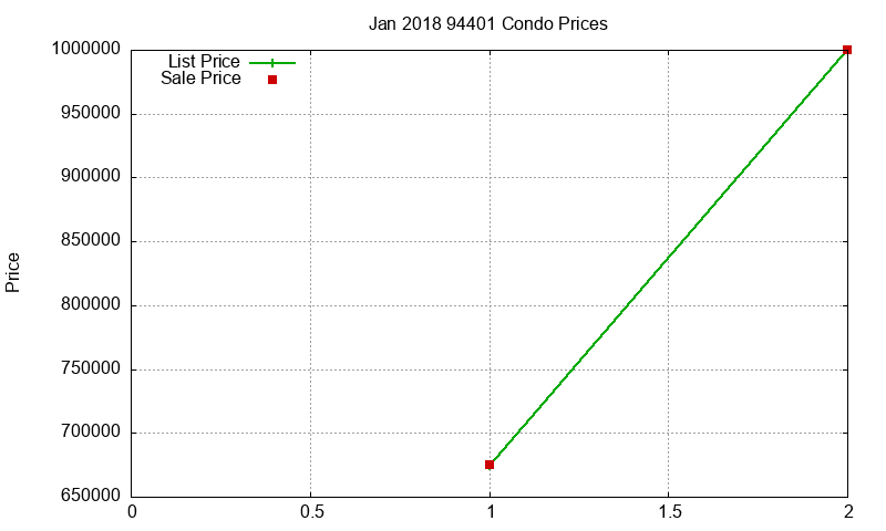 94401 Condos Just Sold 2018-01 94401 Condos Just Sold 2018-01