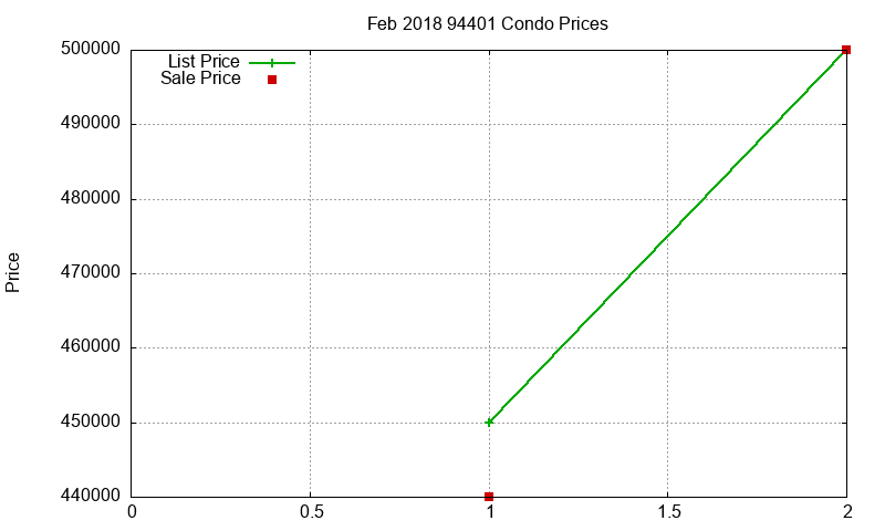 94401 Condos Just Sold 2018-02 94401 Condos Just Sold 2018-02