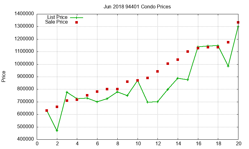 94401 Condos Just Sold 2018-06 94401 Condos Just Sold 2018-06