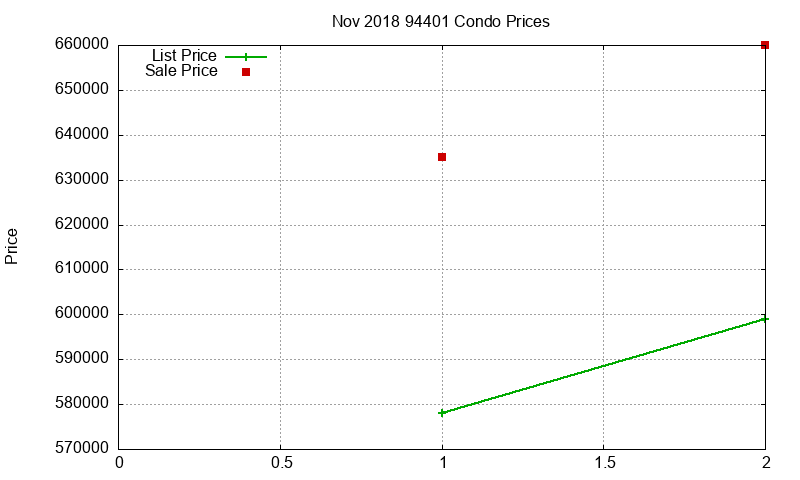 94401 Condos Just Sold 2018-11