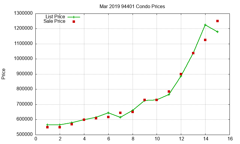 94401 Condos Just Sold 2019-03 94401 Condos Just Sold 2019-03