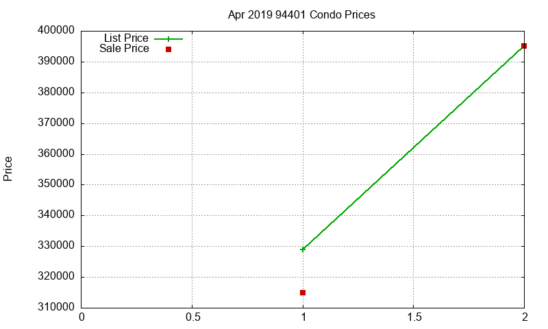 94401 Condos Just Sold 2019-04 94401 Condos Just Sold 2019-04