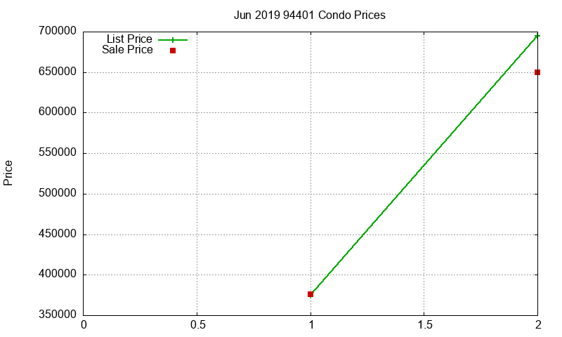 94401 Condos Just Sold 2019-06 94401 Condos Just Sold 2019-06