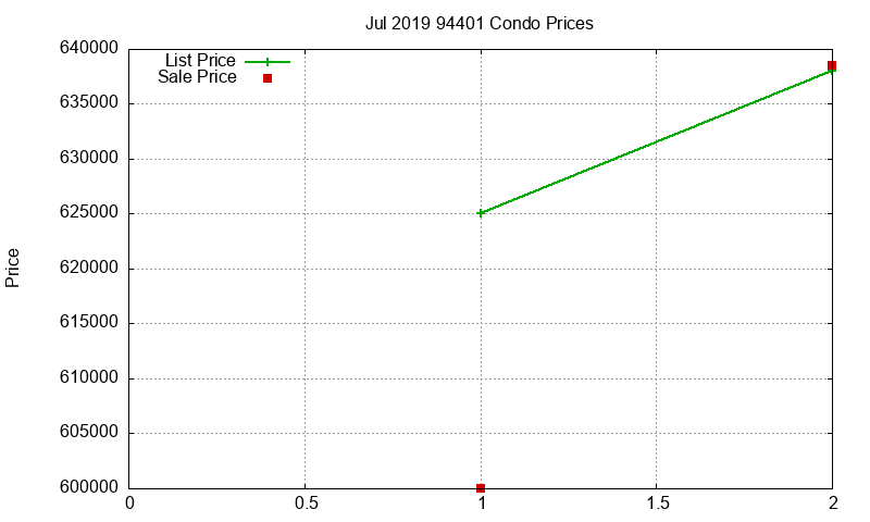 94401 Condos Just Sold 2019-07 94401 Condos Just Sold 2019-07