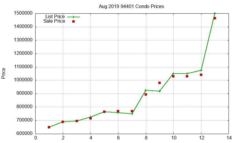 94401 Condos Just Sold 2019-08 94401 Condos Just Sold 2019-08