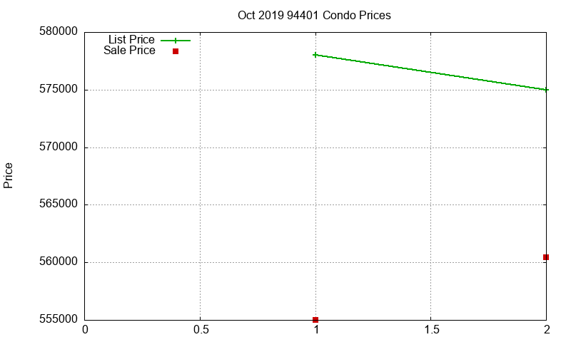 94401 Condos Just Sold 2019-10 94401 Condos Just Sold 2019-10