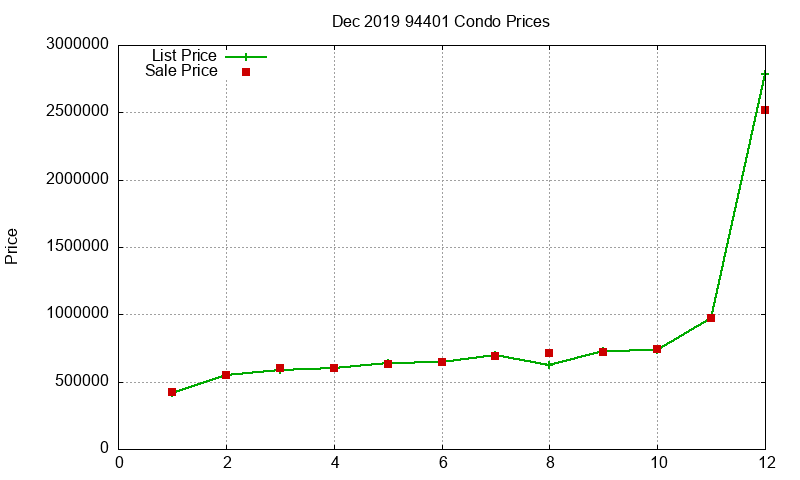 94401 Condos Just Sold 2019-12 94401 Condos Just Sold 2019-12