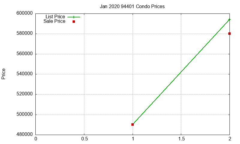 94401 Condos Just Sold 2020-01 94401 Condos Just Sold 2020-01