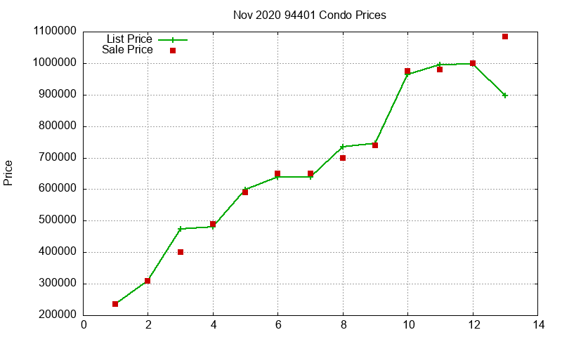 94401 Condos Just Sold 2020-11 94401 Condos Just Sold 2020-11