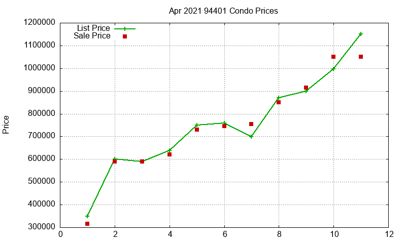 94401 Condos Just Sold 2021-04 94401 Condos Just Sold 2021-04