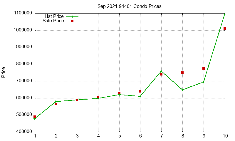 94401 Condos Just Sold 2021-09 94401 Condos Just Sold 2021-09