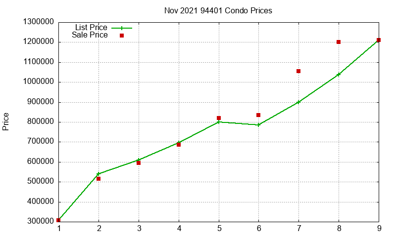 94401 Condos Just Sold 2021-11 94401 Condos Just Sold 2021-11