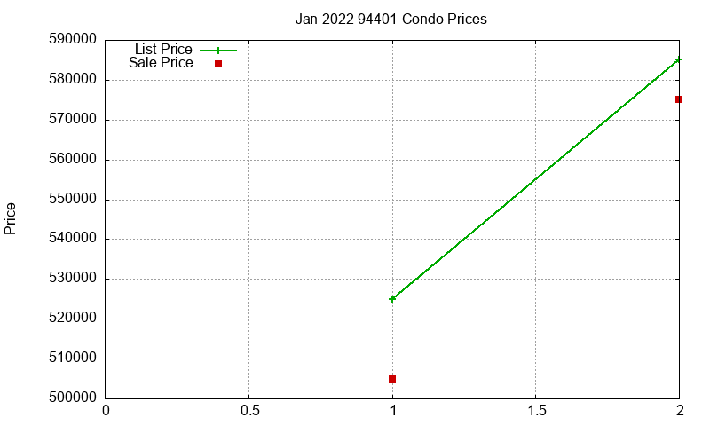 94401 Condos Just Sold 2022-01 94401 Condos Just Sold 2022-01