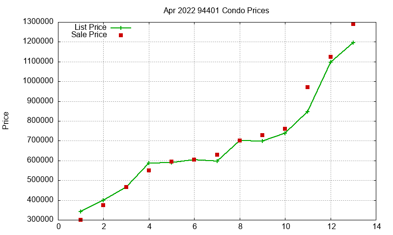 94401 Condos Just Sold 2022-04 94401 Condos Just Sold 2022-04