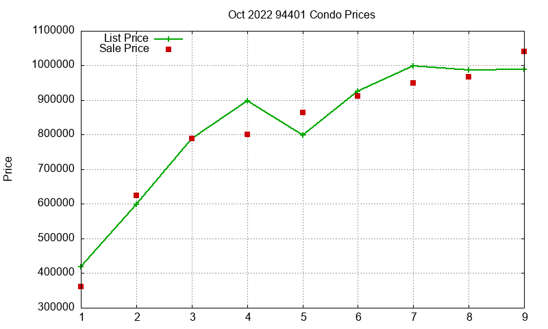 94401 Condos Just Sold 2022-10 94401 Condos Just Sold 2022-10