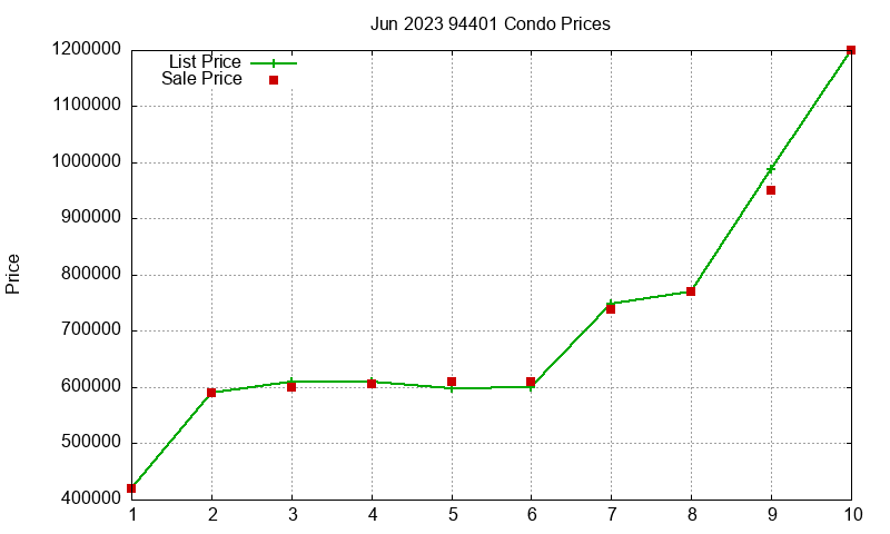 94401 Condos Just Sold 2023-06 94401 Condos Just Sold 2023-06