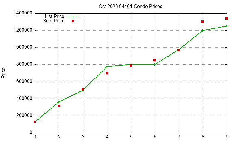94401 Condos Just Sold 2023-10 94401 Condos Just Sold 2023-10