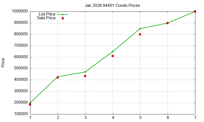 94401 Condos Just Sold 2026-01 94401 Condos Just Sold 2026-01