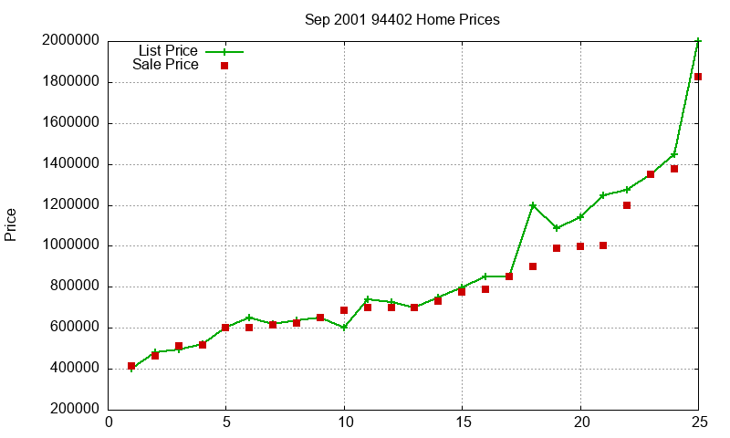 94402 Homes Just Sold 2001-09 94402 Homes Just Sold 2001-09