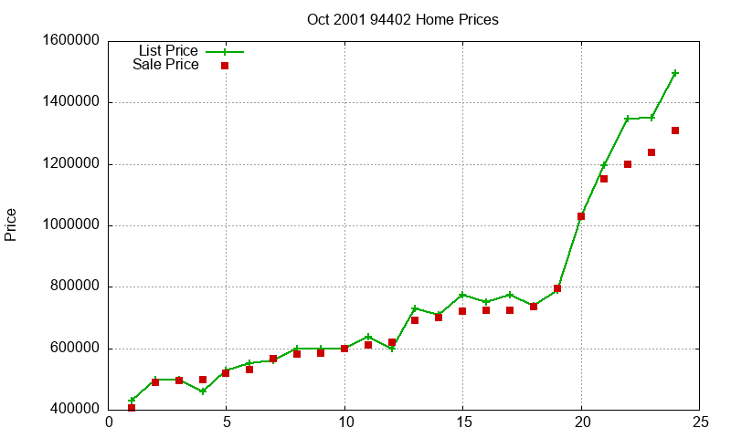 94402 Homes Just Sold 2001-10 94402 Homes Just Sold 2001-10