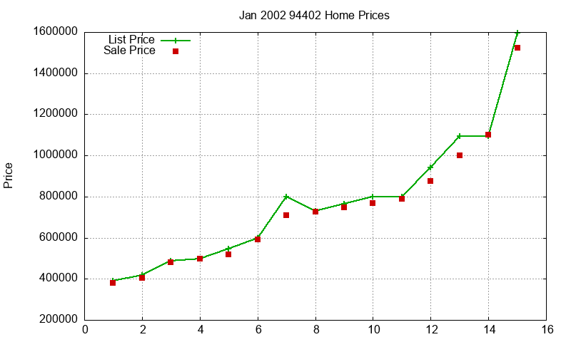 94402 Homes Just Sold 2002-01 94402 Homes Just Sold 2002-01