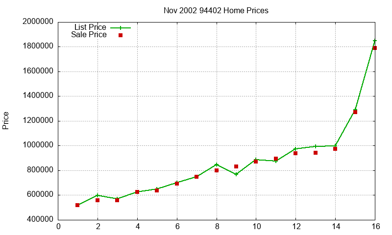 94402 Homes Just Sold 2002-11 94402 Homes Just Sold 2002-11