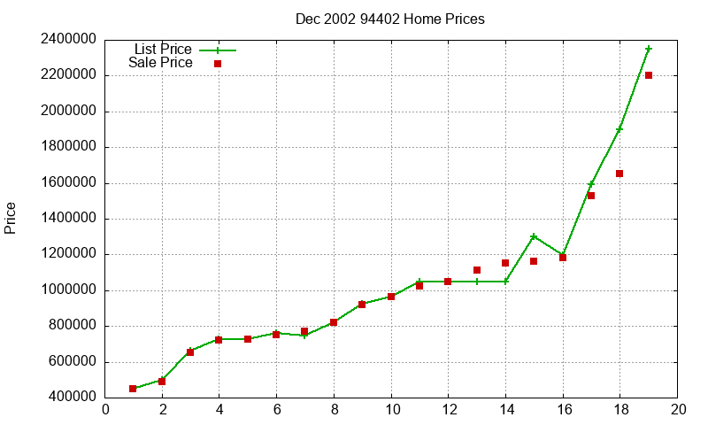 94402 Homes Just Sold 2002-12 94402 Homes Just Sold 2002-12