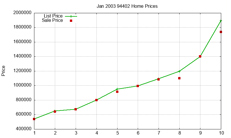 94402 Homes Just Sold 2003-01 94402 Homes Just Sold 2003-01