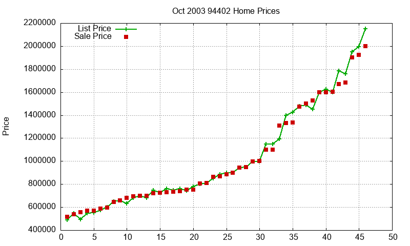 94402 Homes Just Sold 2003-10 94402 Homes Just Sold 2003-10