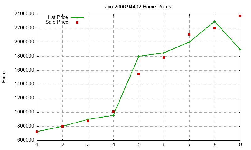 94402 Homes Just Sold 2006-01 94402 Homes Just Sold 2006-01