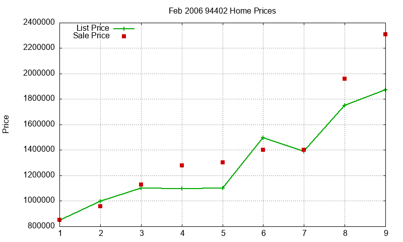 94402 Homes Just Sold 2006-02 94402 Homes Just Sold 2006-02