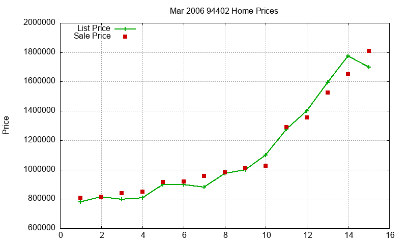94402 Homes Just Sold 2006-03 94402 Homes Just Sold 2006-03