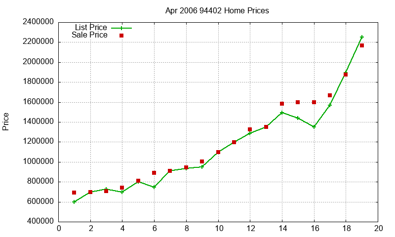 94402 Homes Just Sold 2006-04 94402 Homes Just Sold 2006-04