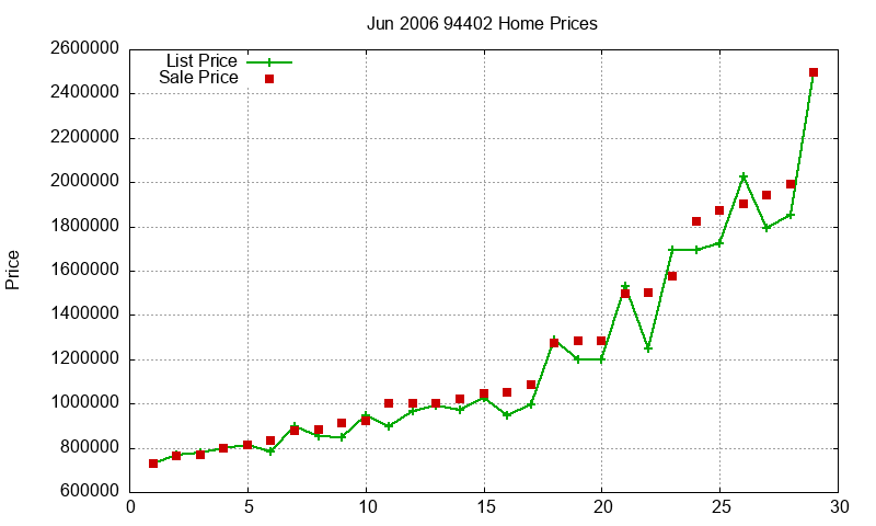 94402 Homes Just Sold 2006-06 94402 Homes Just Sold 2006-06