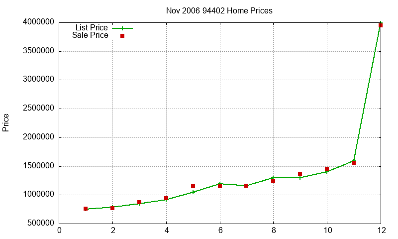 94402 Homes Just Sold 2006-11 94402 Homes Just Sold 2006-11