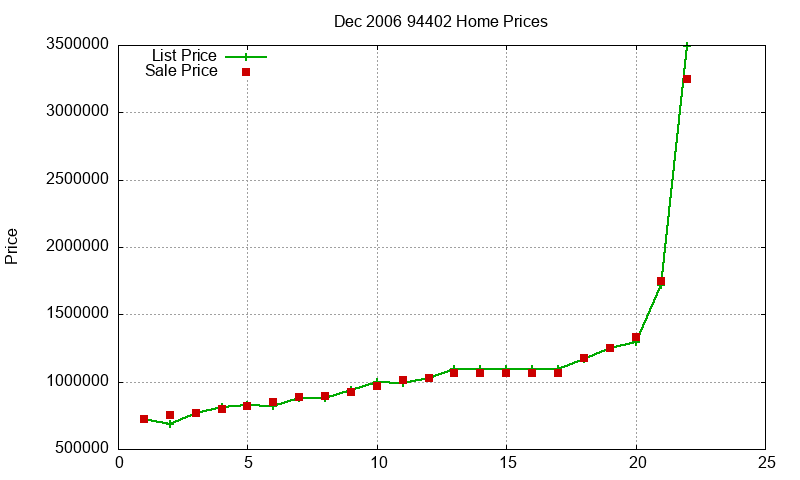 94402 Homes Just Sold 2006-12 94402 Homes Just Sold 2006-12