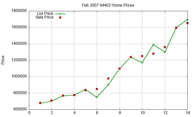 94402 Homes Just Sold 2007-02 94402 Homes Just Sold 2007-02