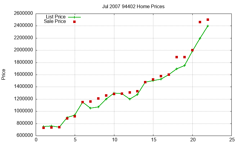 94402 Homes Just Sold 2007-07 94402 Homes Just Sold 2007-07