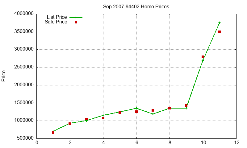 94402 Homes Just Sold 2007-09 94402 Homes Just Sold 2007-09