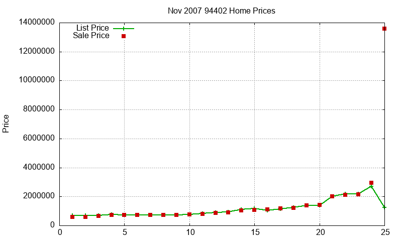 94402 Homes Just Sold 2007-11 94402 Homes Just Sold 2007-11