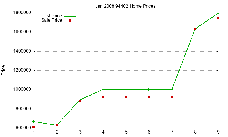 94402 Homes Just Sold 2008-01 94402 Homes Just Sold 2008-01